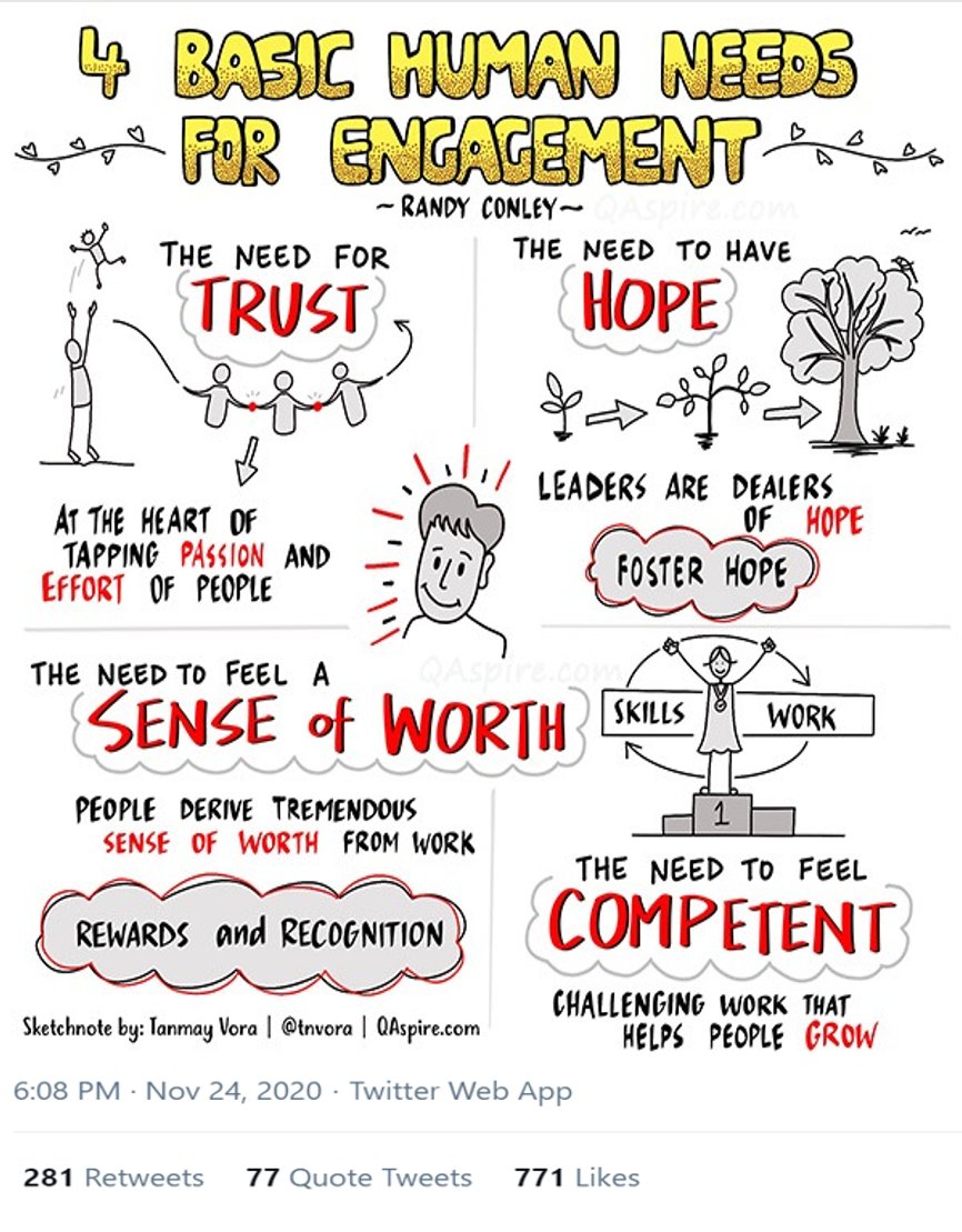 As we evolve towards new ways of working, eg, some team members may be face to face &amp; others virtual, how do we meet the fundamental human needs of everyone? How do we build trust, hope, sense of worth &amp; competence into the team's daily work? Image: <a href="/tnvora/">Tanmay Vora ✍</a> #100RepeatTweets no.62