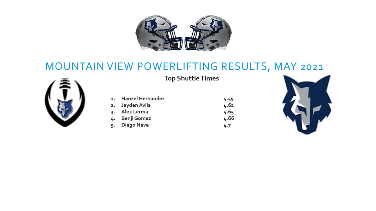 TheView_LoboFB's tweet photo. Lobo Football Leaders #LobosWillBeHeard #StrongerAsAPack https://t.co/7fZdh17OGR