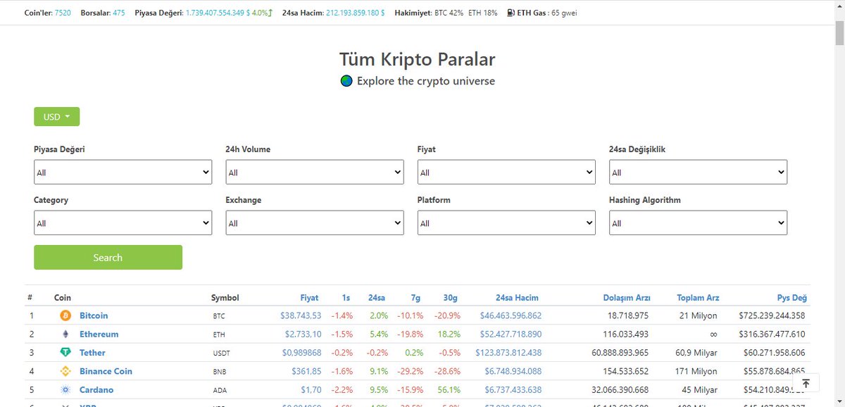 Faydalı siteler serisinde bugün 👇🏻

Bu site sayesinde coinleri birçok parametreye göre sıralayabilir ve filtreleyebilirsiniz.

Ayrıca,
- Stable Coins
- Exchange-Based Tokens
- DeFi
- Meme Tokens
Gibi birçok kategorizasyona da erişebilirsiniz.

coingecko.com/tr