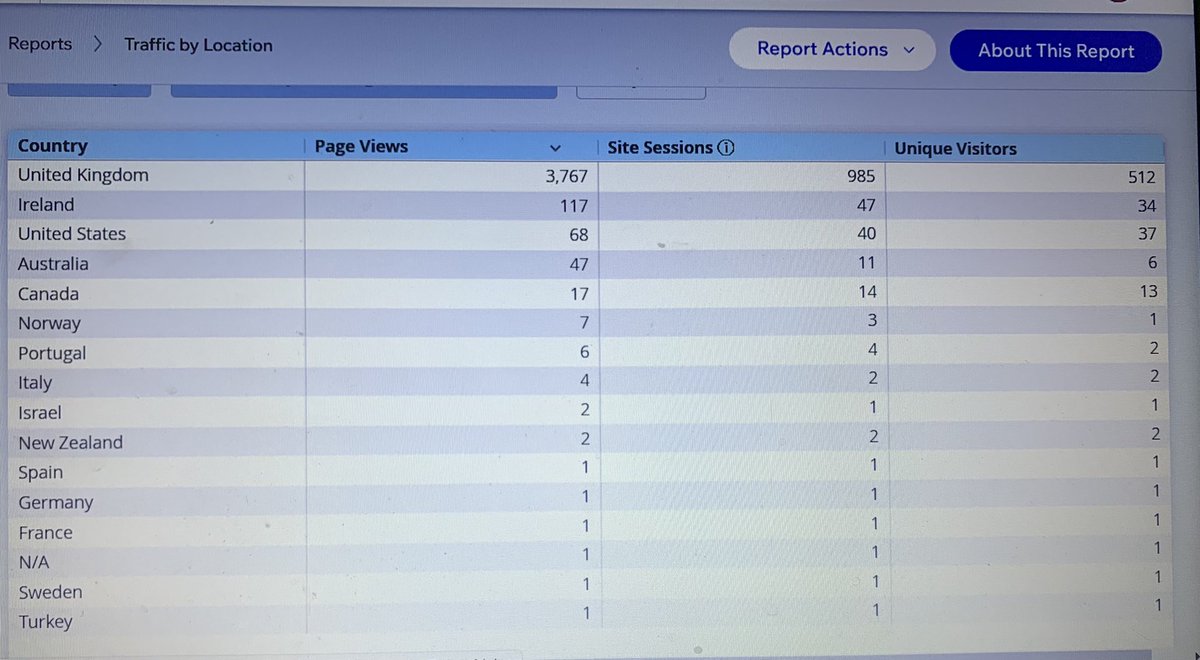 MandyKOBrien1's tweet photo. It’s amazing that all these people from these different countries have seen my book The Cause. Still on sale https://t.co/9ilP3a5vXF. #thecause_mkob https://t.co/termSMHi0S