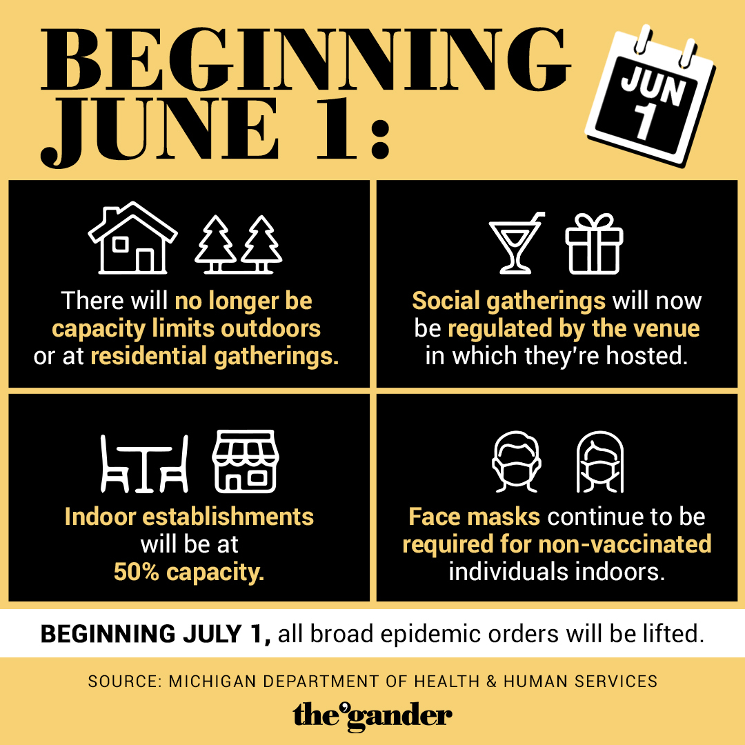 GanderNewsroom's tweet photo. Michigan has made so much progress combating the pandemic with 💉vaccinations💉 that things are finally starting to look more like the summers we're used to!
#covid #vaccination #vacc2normal https://t.co/Ee4vMKOEF0