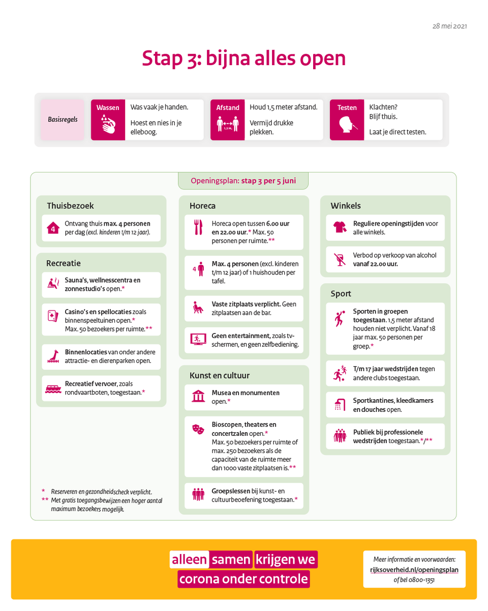 Op 5 juni zetten we de derde stap van het openingsplan en gaat bijna alles open, waaronder restaurants en cafés, bioscopen en musea. Er blijven voorwaarden gelden. Door de basisregels te blijven volgen, kan steeds meer.

Meer informatie ⤵️

rijksoverheid.nl/actueel/nieuws…

#AlleenSamen
