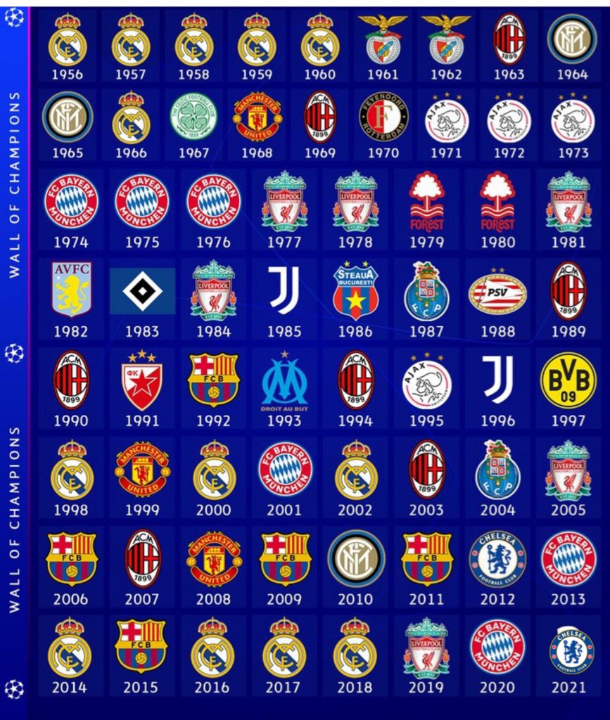 #UCL wall of Champions. 

RT if you see your club at least twice. 🌚🌚