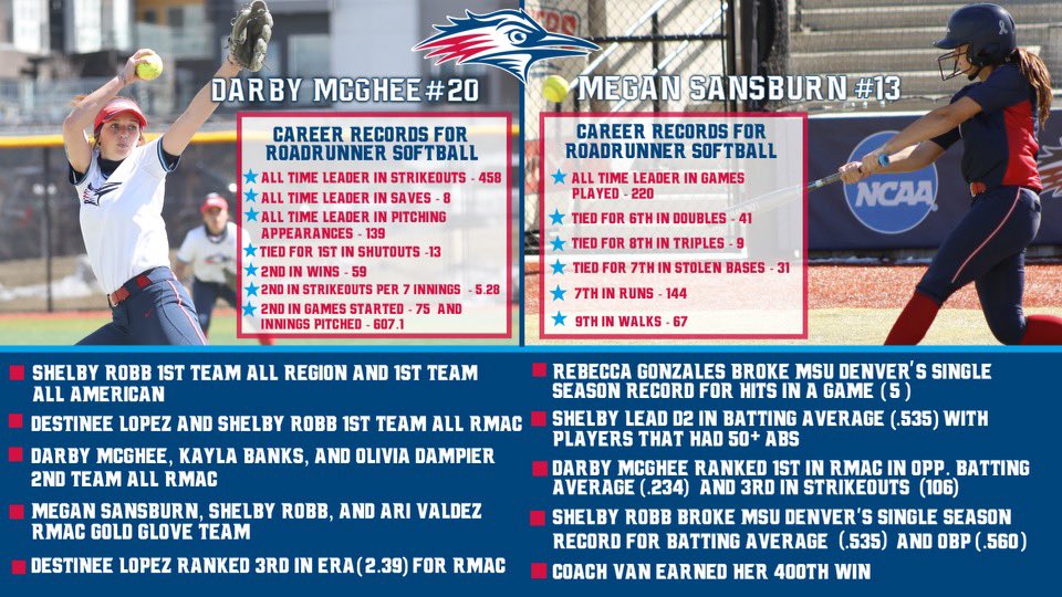 Msu Denver Softball Roadrunnersb Twitter Msu Denver Softball Roadrunnersb Twitter