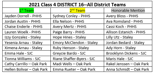 Congrats to the following District 16 All-District players!