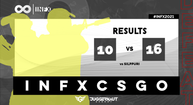 TEAMINFX's tweet photo. #INFX2021
An unfortunate result against #SILPPURI sees us go 3-5 in @ESEA #OPEN.
GGWP💛 https://t.co/voH2vvPHDg