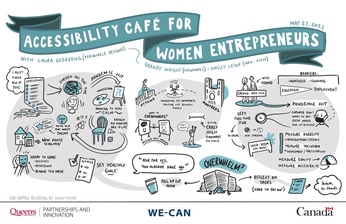 WE-CAN Project at Queen's University tweet media