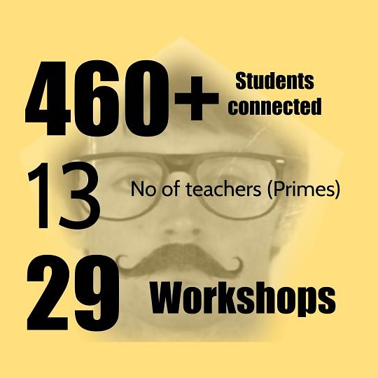 mrmathweeney's tweet image. Facts and figures from this year&apos;s workshops. Already looking forward to September and further building a strong community of students known as the Product of Primes.

Huge thanks to all the teachers who helped our in any way.

#virtualjugglingworkshops 
#teachingneverstops