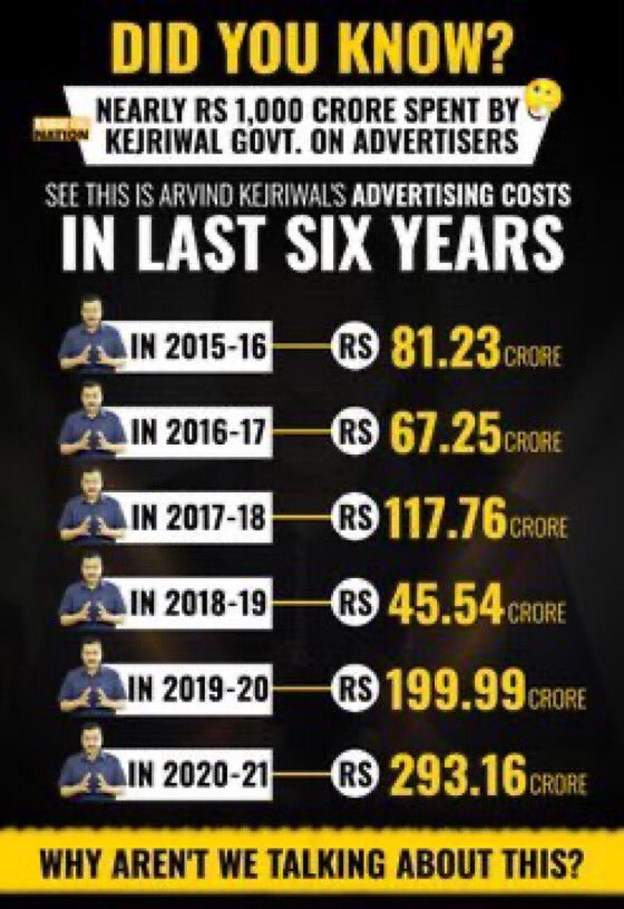 Ashok Kumar Tripathy IAS Retd IIT KGP on Twitter "Pvt Centres have
