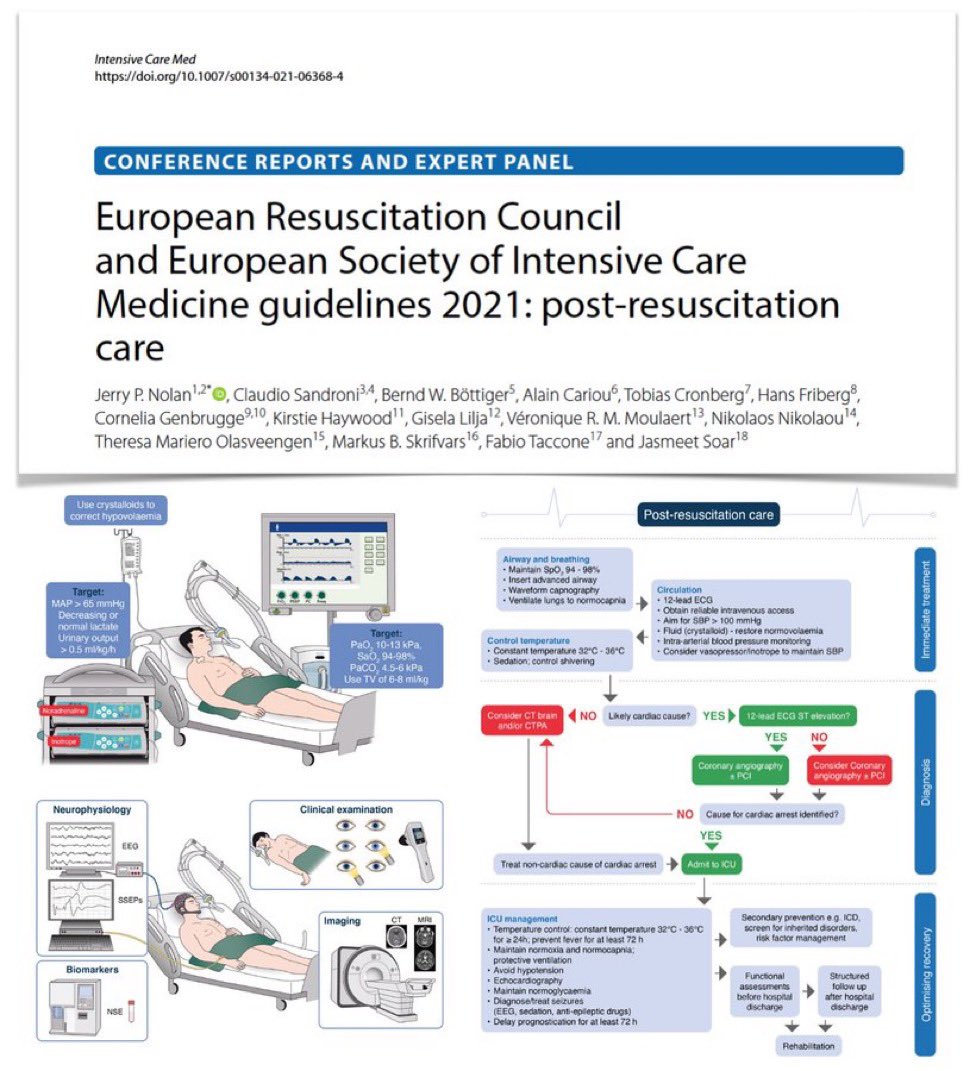 FOAMecmo's tweet photo. Optimize brain recovery post CA vs 
🧠 primary damage at CA, injury depending on (low/no flow) times
🧠 secondary damage starts soon after CA, impacting on outcome 
🧠 neuroprotection required!
 @ERC_resus @ESICM post #resus guidelines https://t.co/EhWSlb3QnV
@Dr_Cit #eSMART2021 https://t.co/YN8UVgDowL