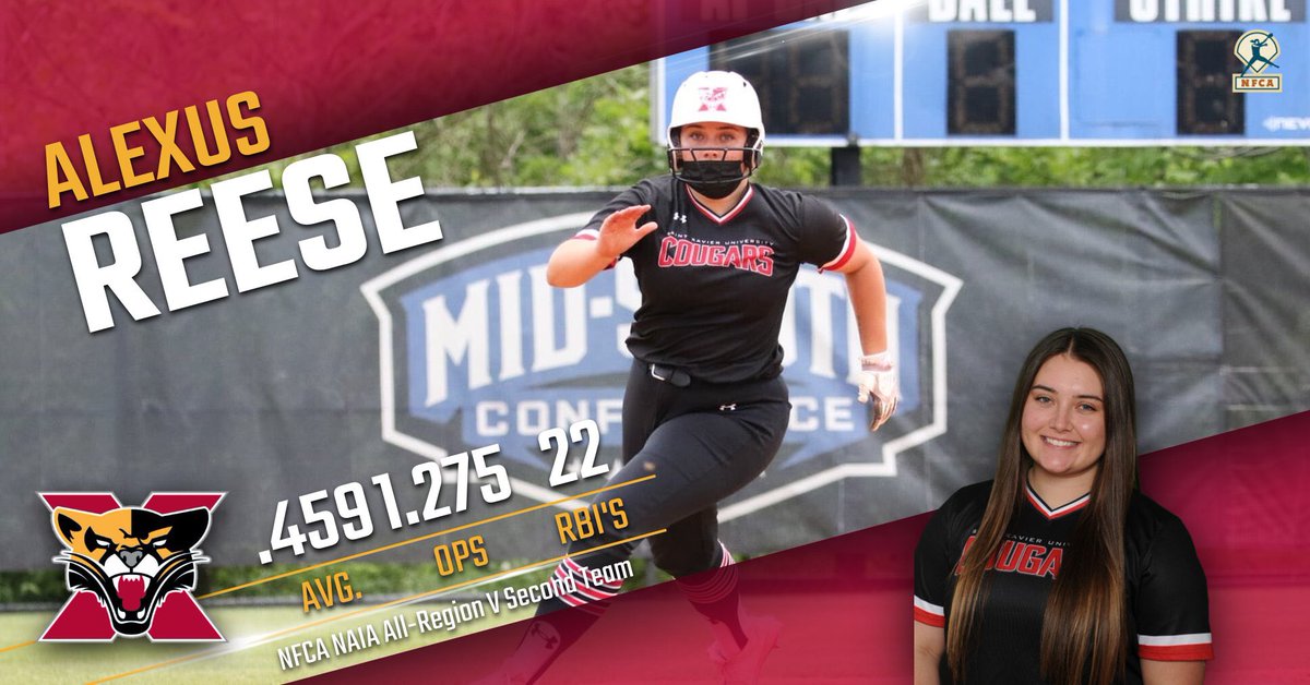 SXUAthletics's tweet photo. Congrats to Alexus Reese on being named NFCA NAIA All-Region V Second Team! #GoCougs🐾🥎 #WeAreSXU https://t.co/1fmZLBYM4v