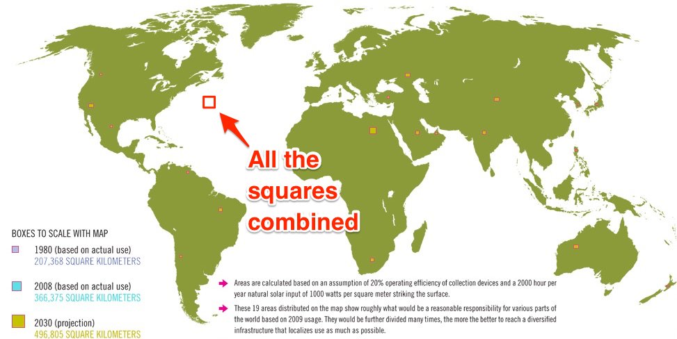 earcos's tweet photo. Todas las areas donde deberíamos montar paneles solares en diferente partes del mundo para proveer de energía a la totalidad de la población mundial en 2030. 

Y el area necesaria si juntáremos todos esos paneles solares en un solo lugar.

Mapa hecho por @poweredbyart https://t.co/yrOCpNHsrk