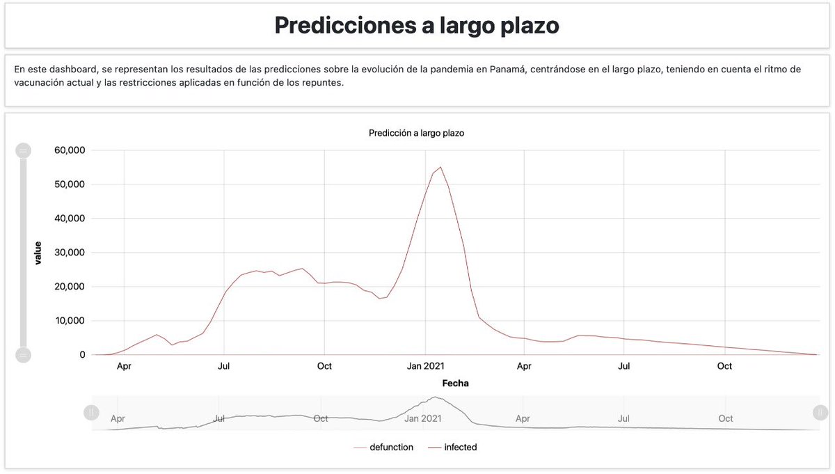C4RO9's tweet photo. La Universidad Tecnológica de Panamá (UTP), en Chiriqui y la Secretaría Nacional de Ciencia, Tecnología e Innovación (SENACYT) presentó el proyecto  EPIDEMPREDICT FOR COVID-19, conoce más en https://t.co/x5ta3C0YVI @utp_chiriqui @UTPInvestiga @SNI_Panama @utppanama https://t.co/htYRXiuRaY