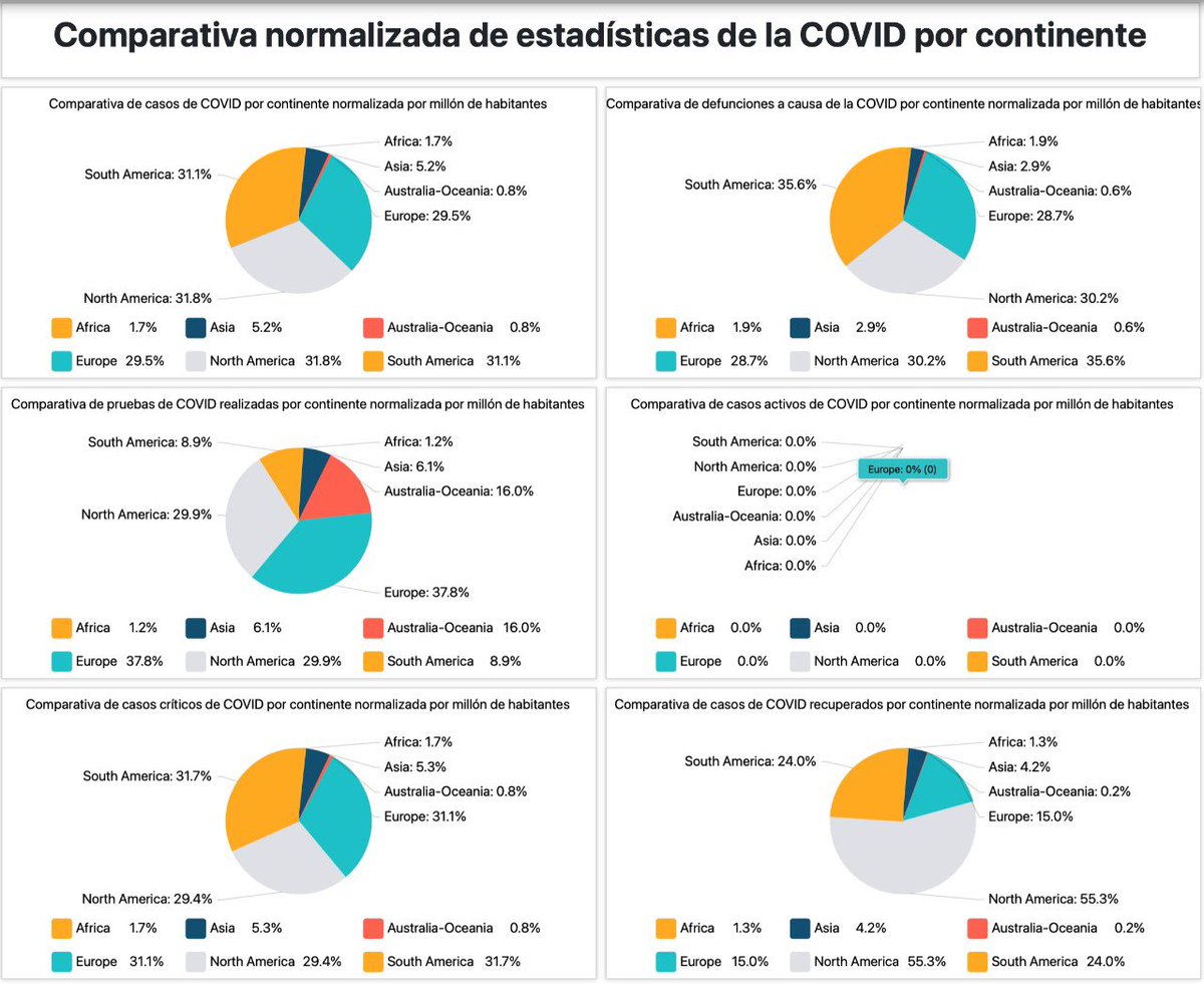 C4RO9's tweet photo. La Universidad Tecnológica de Panamá (UTP), en Chiriqui y la Secretaría Nacional de Ciencia, Tecnología e Innovación (SENACYT) presentó el proyecto  EPIDEMPREDICT FOR COVID-19, conoce más en https://t.co/x5ta3C0YVI @utp_chiriqui @UTPInvestiga @SNI_Panama @utppanama https://t.co/htYRXiuRaY
