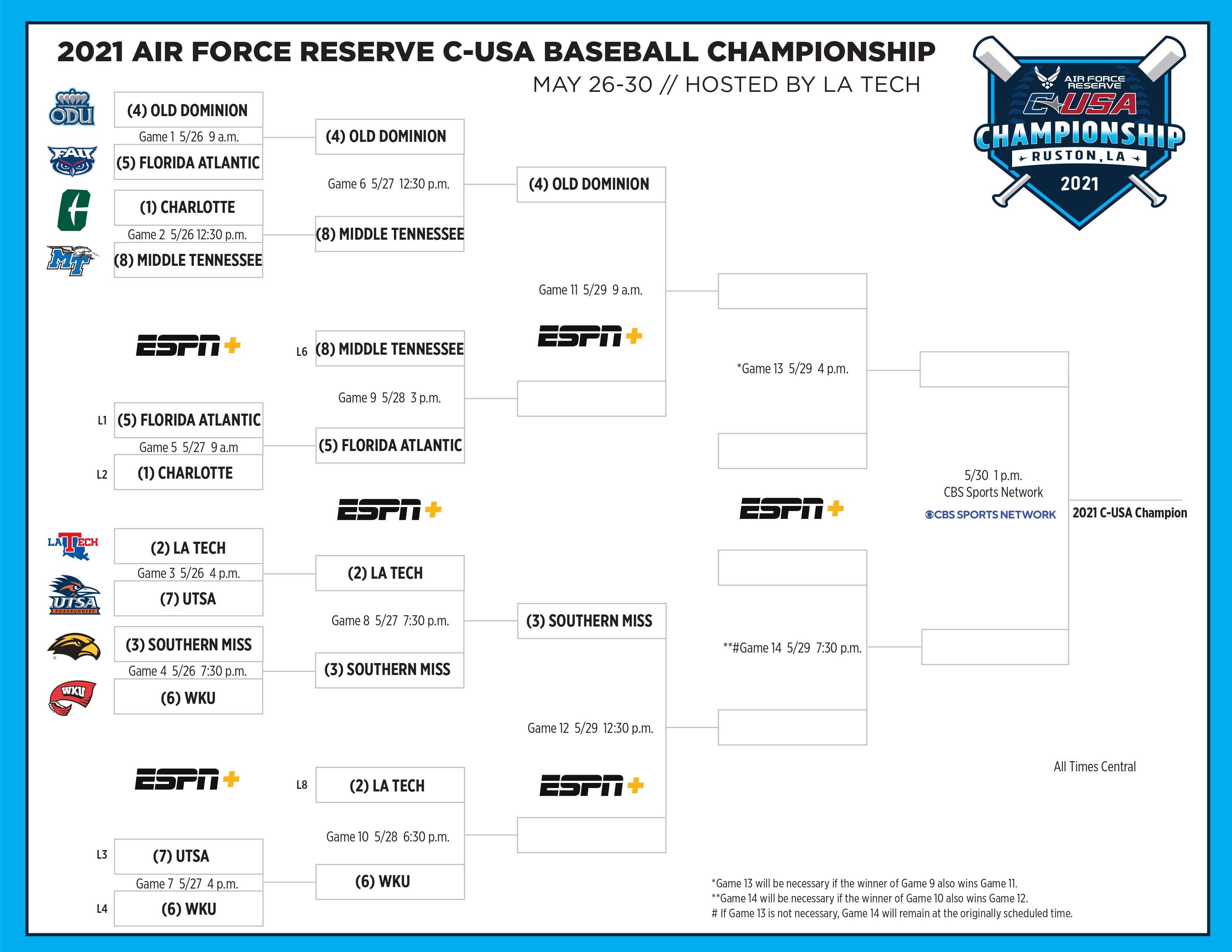 2021 Conference USA Baseball Tournament