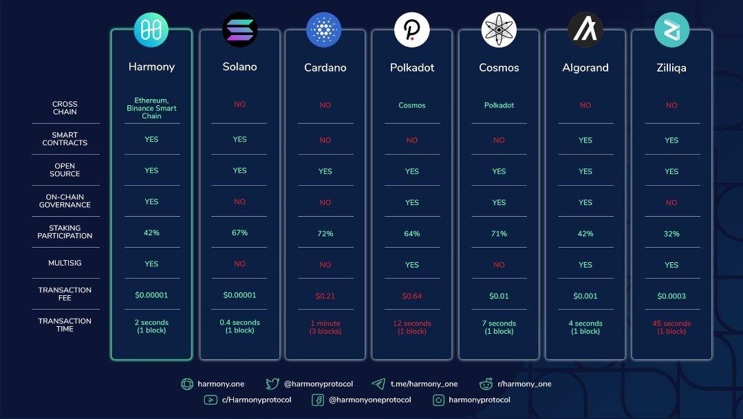 BIG_CryptoLord's tweet photo. @davidgokhshtein $ONE > everything else https://t.co/AxtKpbPx58