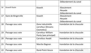 Badciss's tweet photo. #Inondations, #Eboulements #Pluies
Les Zones à haut risque #Yopougon
23 zones à risque inédifiées pour l'année 2021. https://t.co/pVOZRORIhz