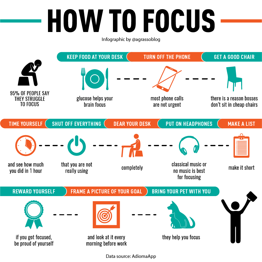 asokan_telecom's tweet photo. Are you struggling to focus?
Here are some helpful tips. [Infographic] 
Credit: @antgrasso

#HowToFocus #TimeManagement #TipsToFocus #Goal @SupplyChain2030 @mvollmer1 @MikeQuindazzi @AghiathChbib @archonsec @dinisguarda @Damien_CABADI @andy_lucerne @WIRED @AudreyDesisto @UrsBolt https://t.co/1jX13CMSUL