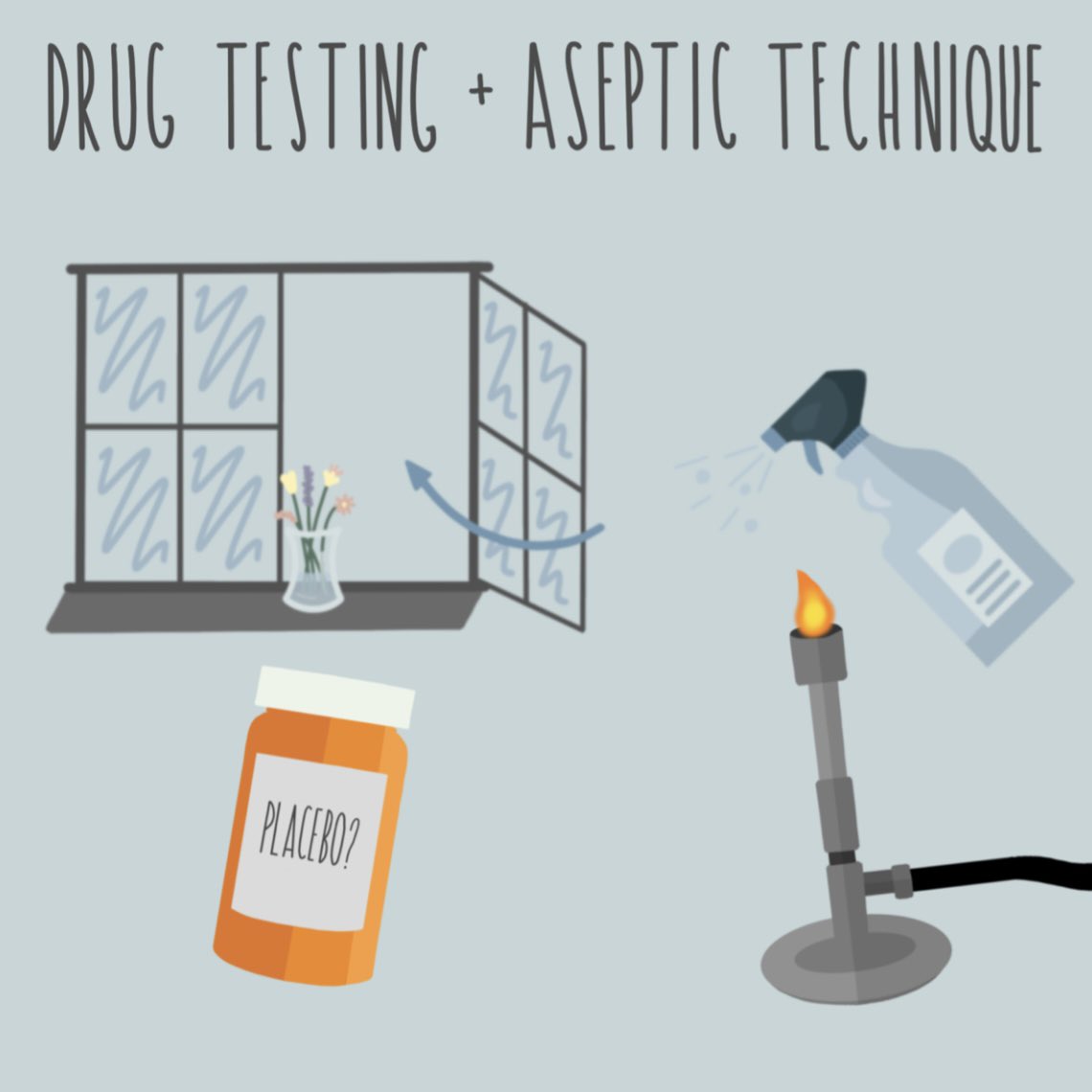 biologic_blog's tweet photo. Before drugs are made available to the public they must first be tested to check that they both work and don’t have any harmful side effects 🧪

You need to know all about this process for your A-Levels, as well the aseptic technique 🧼

https://t.co/um7h6DHt12

#ALevel #Aseptic https://t.co/FAPKwxBfhW