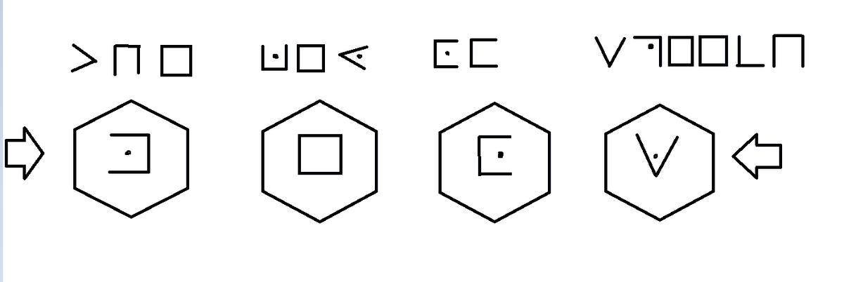The ring has been found and brought in ,now resting on the middle of the hexagonal table it emitted a faint glow ,one wall nearby showed the following