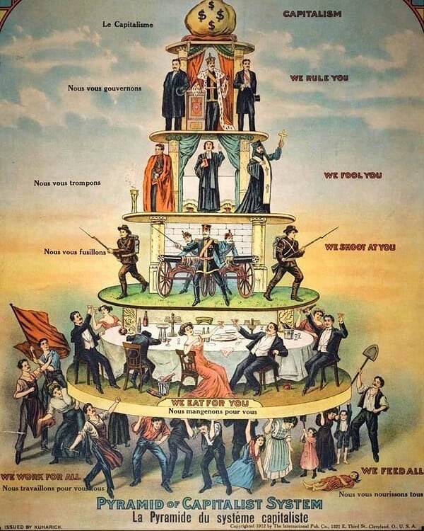 Tarihi Merak Ediyoruz On Twitter In Kapitalist Sistem Piramidi