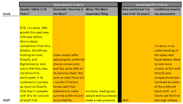 $SQSP using my "Stoplight Framework"...

The greener the better, the redder the worse (a detailed scale is pinned to my profile).

(Not a stock I own...sharing this one b/c I did it for today's episode of <a href="/MFIndustryFocus/">Industry Focus</a> with <a href="/WilyLewis/">Dylan Lewis</a>)
