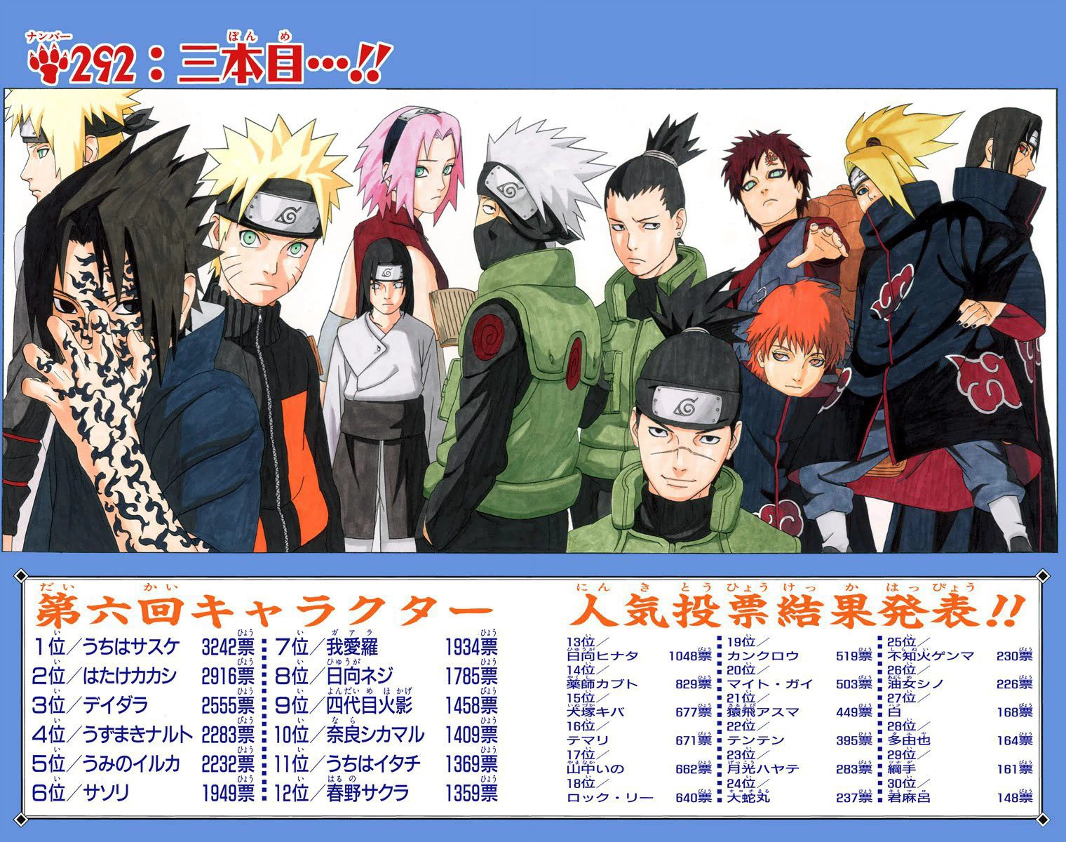 Bonamize All This Drama Around The Shonen Jump Poll As If During Naruto We Didn T Have Iruka Randomly Ranking In The Top 5 Many Times Despite Being Irrelevant Simply