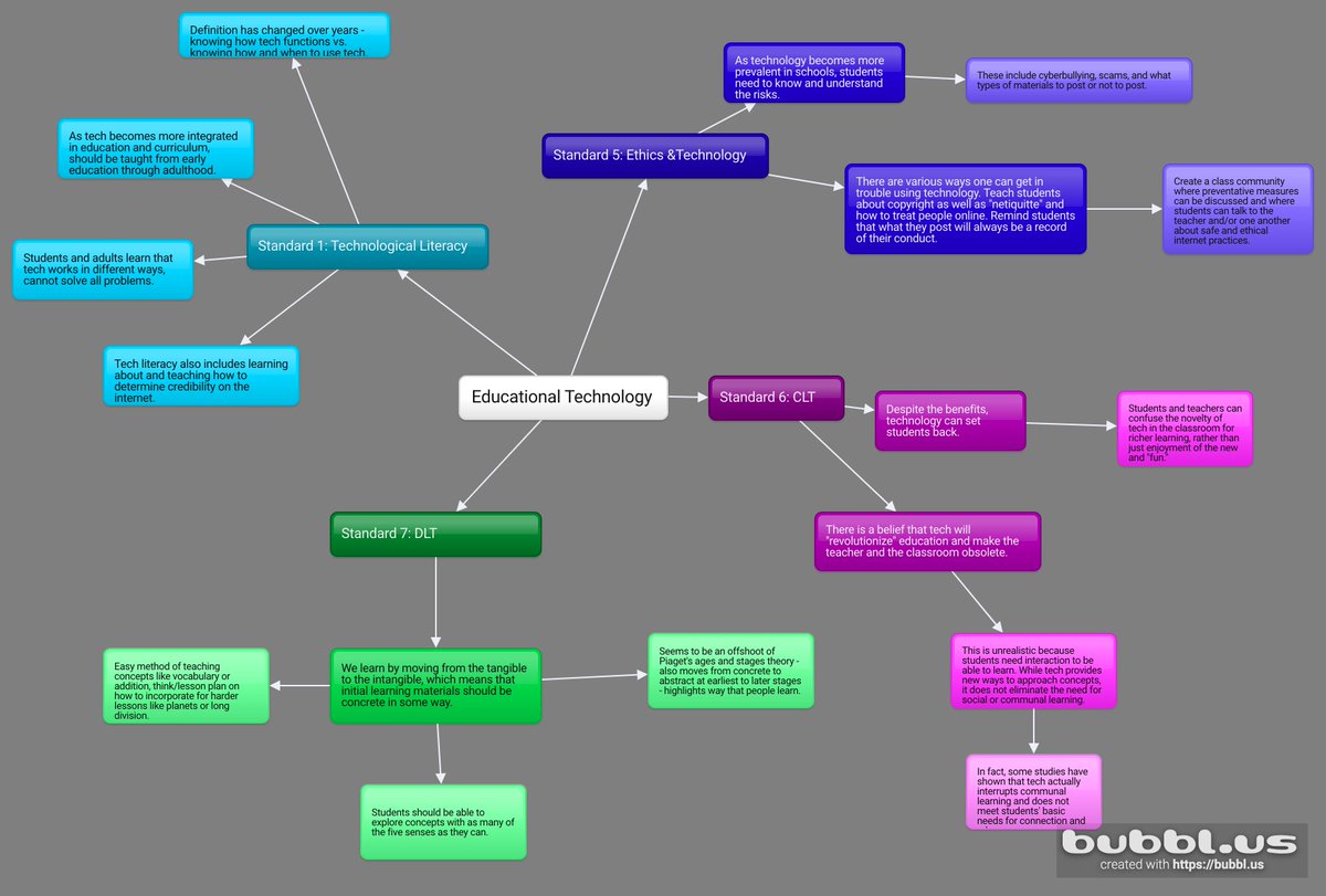 BuellCelia's tweet photo. Educational Technology https://t.co/EgLhLYCqtb #bubblus 
#ed109 https://t.co/TuvsvcmYq9