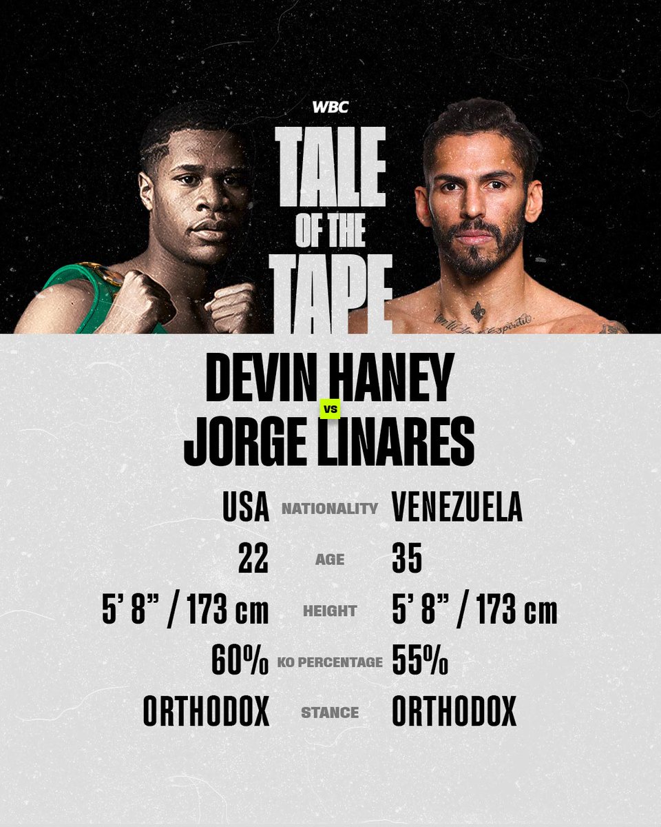 World Boxing Council 24 Hours Away Haney Vs Linares And Still Or And New T Co Oqhi1ulwl0 Twitter World Boxing Council 24 Hours Away Haney Vs Linares And Still Or And New T Co Oqhi1ulwl0 Twitter