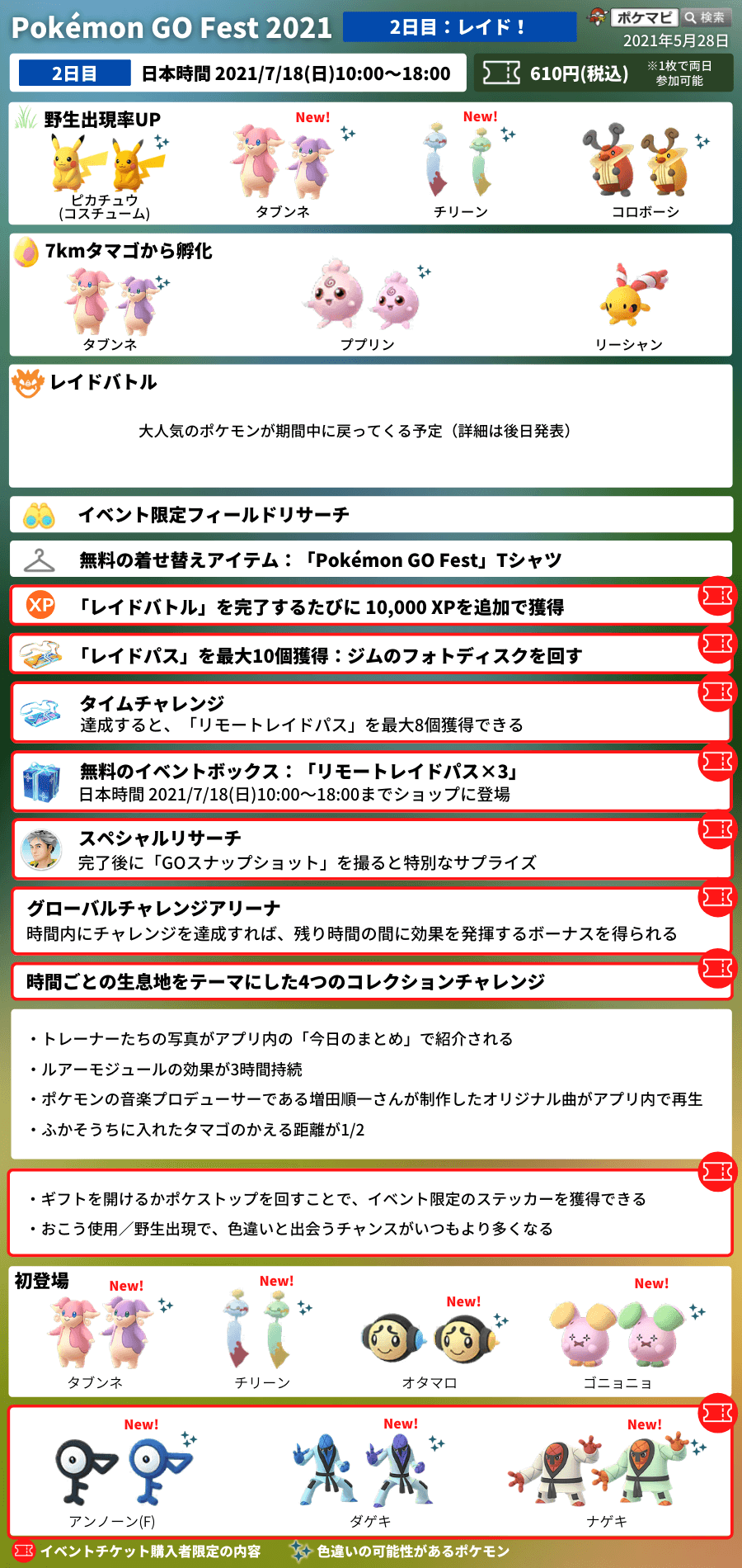 ট ইট র ポケモンgo攻略情報 ポケマピ ナイアンティックからの情報として タイムチャレンジから獲得できる最大8枚のリモートレイドパス は手持ち上限数を超えて保持できる という非公式情報が確認されています 上限を超えて 最大 13 枚 を持ち越すこと