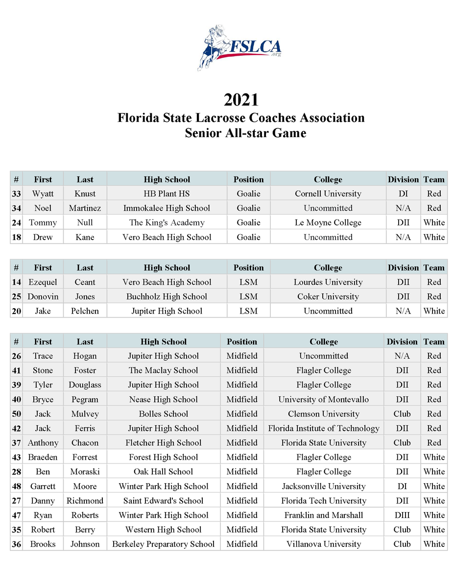 fslca's tweet photo. Congratulations to the following players who were invited to compete in the FSLCA 2021 Top 44 Senior All-Star Game this Friday, June 4th at Austin-Tindall Sports Complex in Orlando.  We thank all FSLCA coaches for their nominations! https://t.co/OTHFYzOitR