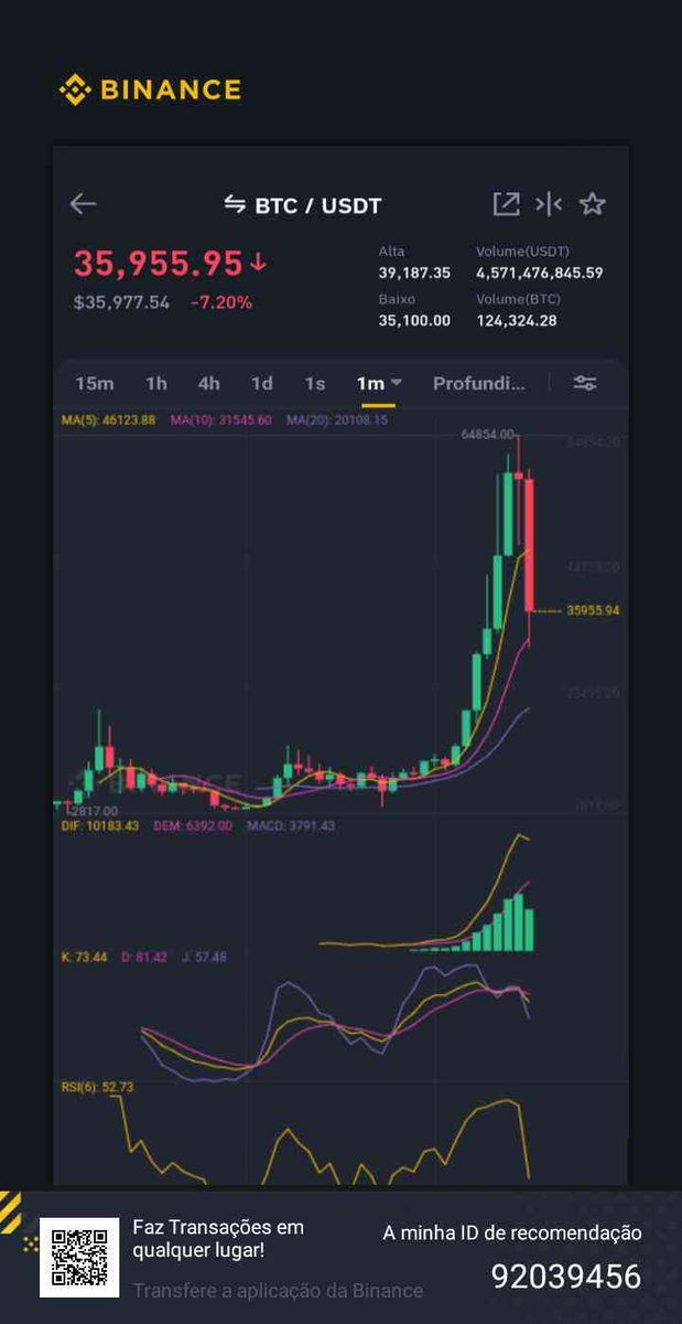 LucasLancheira's tweet photo. PLANTÃO BITCOIN ----
Calma, não se desespere, fim de mês é assim mesmo, tenha paciência, tá tudo normal no gráfico Mensal, tudo como antes, neste ponto do jogo, tire um pouco de atenção dos graficos menores, agora devemos observar Semanal e Mensal. #Bitcoin #Ethereum #AdaCardano https://t.co/4NfsZOTZwf