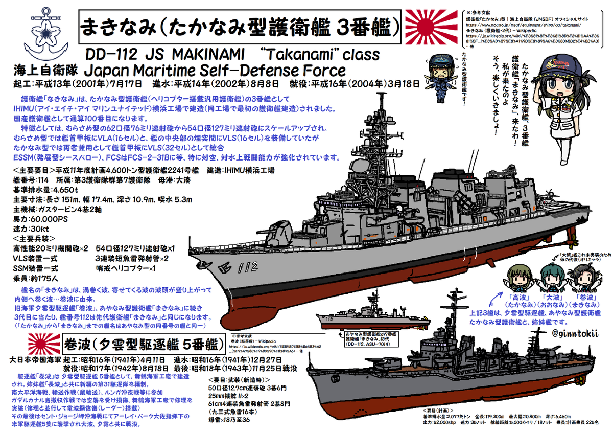 #見た人もなにか無言で駆逐艦をあげる 