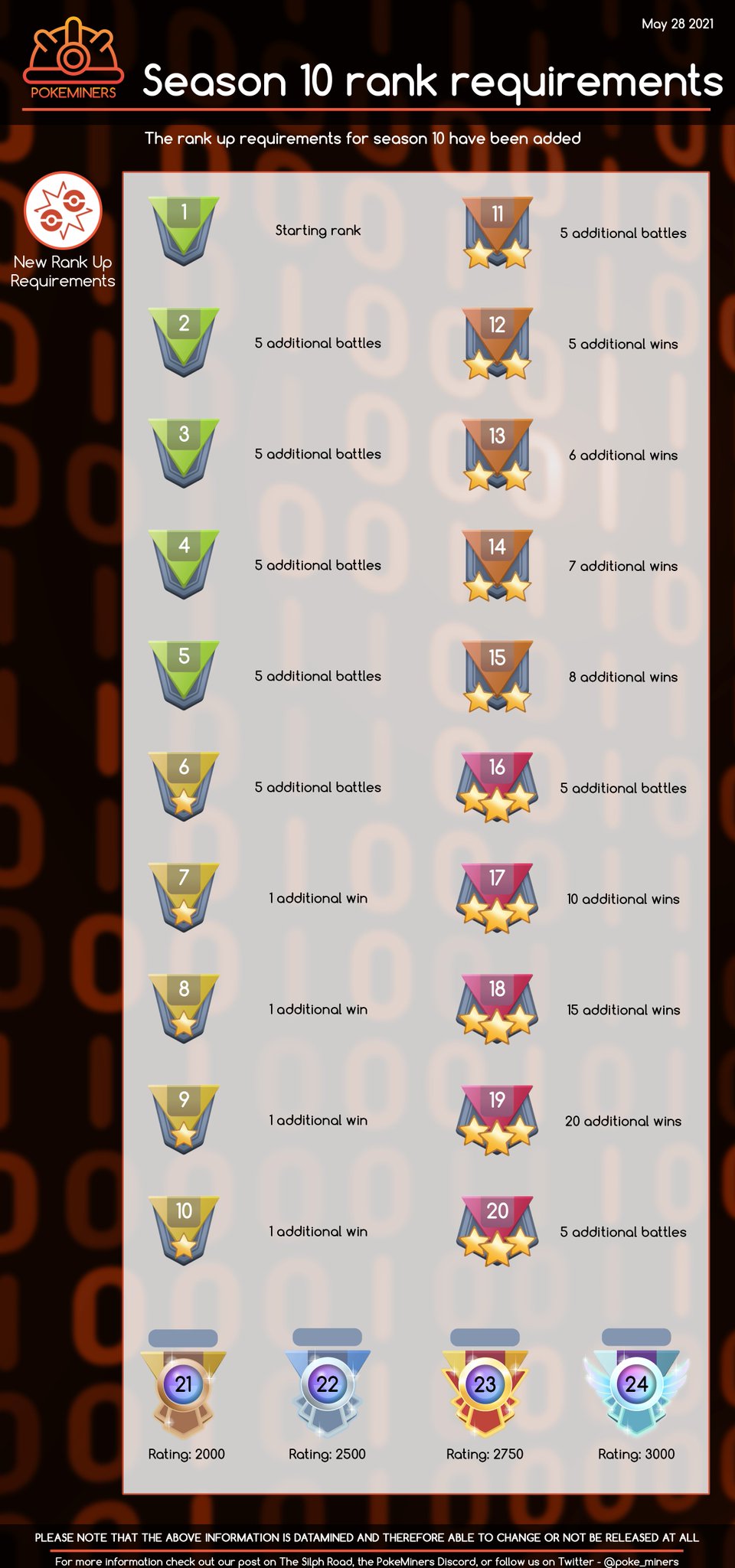 Requisitos para subir de rango en la Temporada 8 de la Liga de Combates