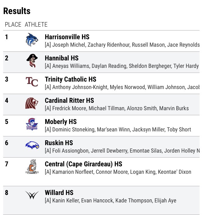 Spartan T & F tweet media