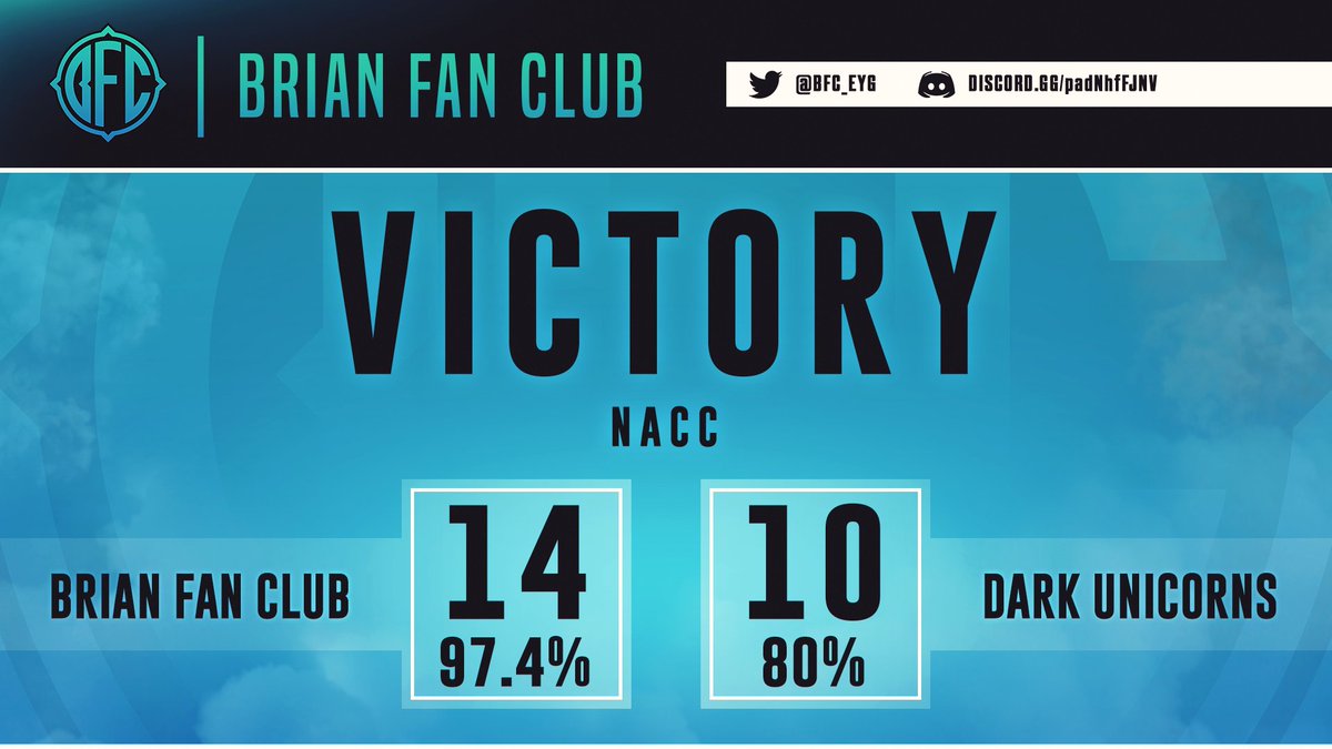 EvolveYourGame Esports tweet media