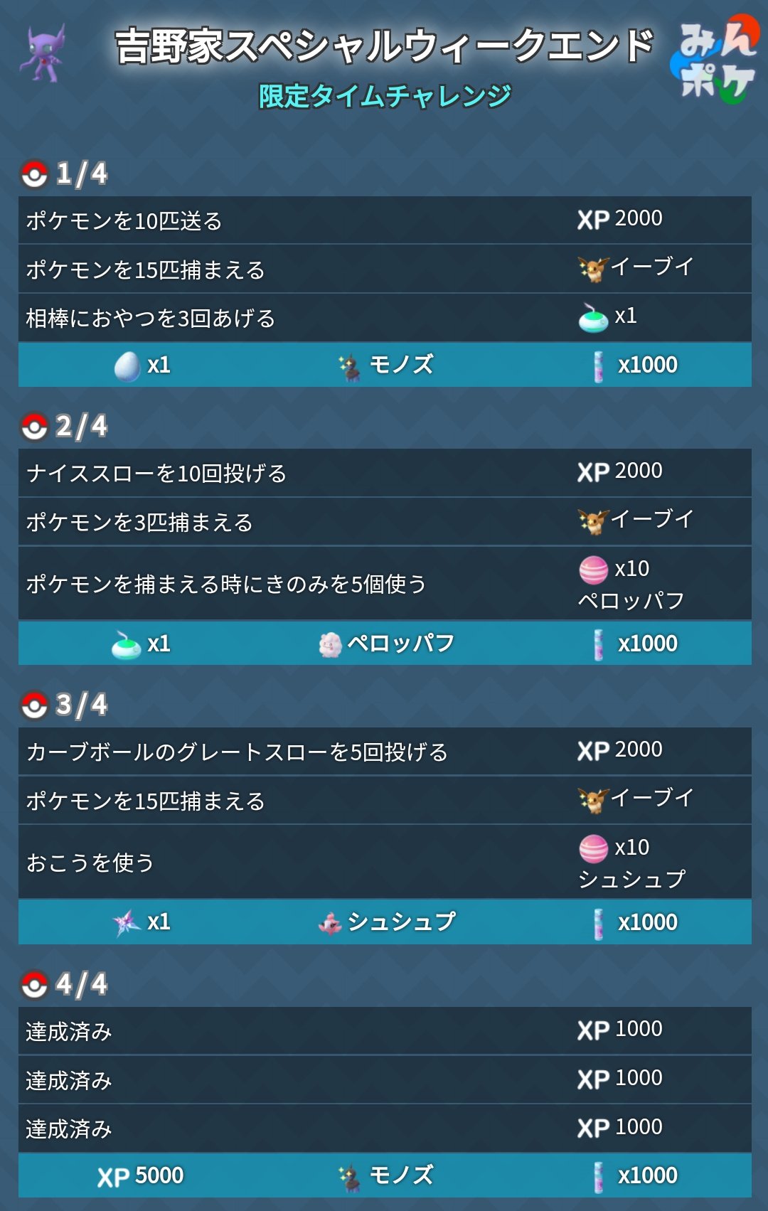 ポケモンgo攻略 みんポケ 吉野家のスペシャルウィークエンド 参加者限定のタイムチャレンジのタスクと報酬をまとめました 全4ページ モノズ2匹やしあわせタマゴ等がリワードに T Co Zgytrffblb ポケモンgo T Co Ycom232dgt