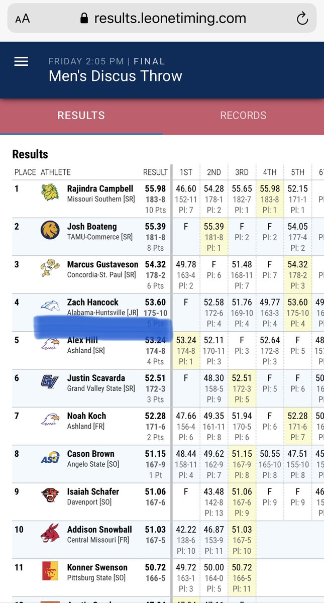 Zach Hancock finishes fourth at nationals in the Discus. <a href="/Zmarhancock25/">Zach Hancock</a>