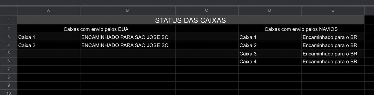 ATT TREASURE CHAPTER THREE:
Álbuns via EUA já encaminhados para São José (cidade ao lado), assim que chegarem enviaremos e-mail com o nacional e realizaremos os envios 🙏🏻 Envios via navio ainda a caminho, avisaremos quando chegarem 🥺