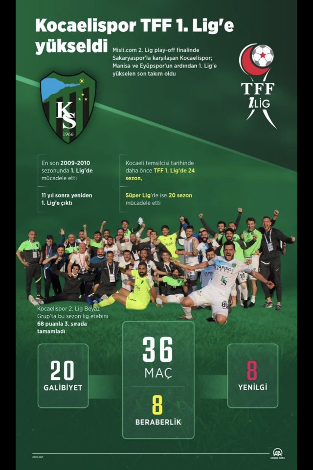 Şampiyon Kocaelisporumuza TFF 1.Lig'de başarılar diliyoruz.
