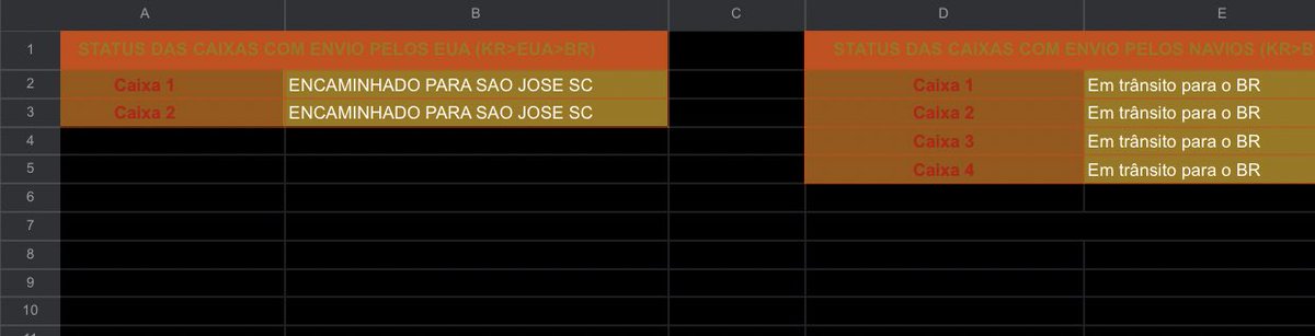 ATT CEG ATEEZ FEVER:
Envios via EUA já constam na cidade ao lado, assim que chegarem em nosso escritório estaremos fazendo a cobrança do nacional e realizando o envio dos álbuns 💕 Envio por navio ainda a caminho, chegando aqui avisaremos pra vocês amores