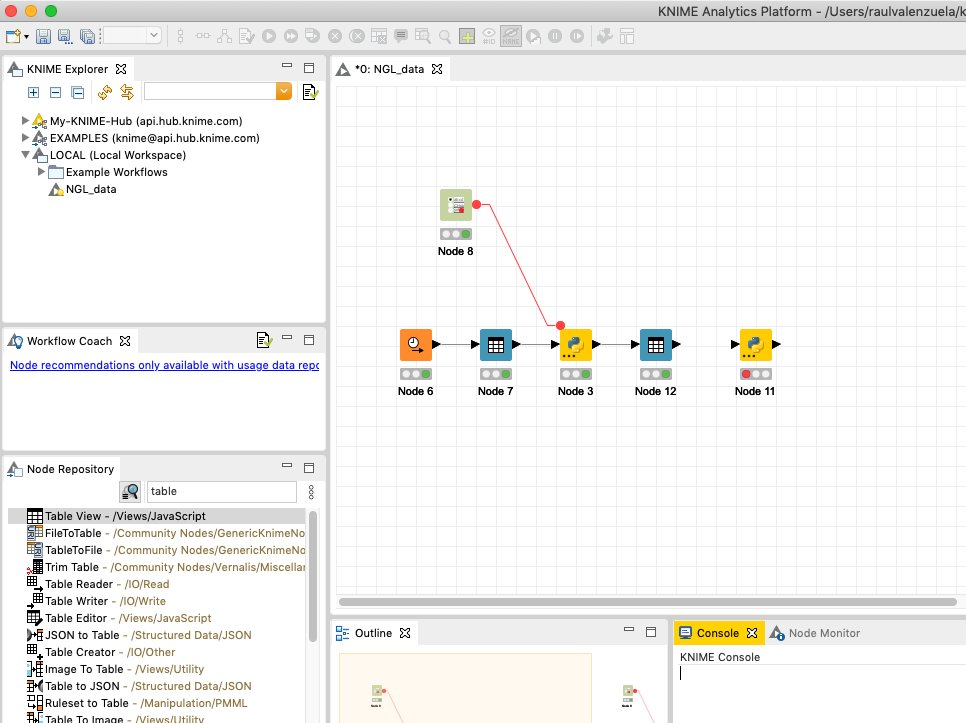 raulrainfall's tweet image. Entrando en el mundo de los #DataWorkflow con @knime y #Python