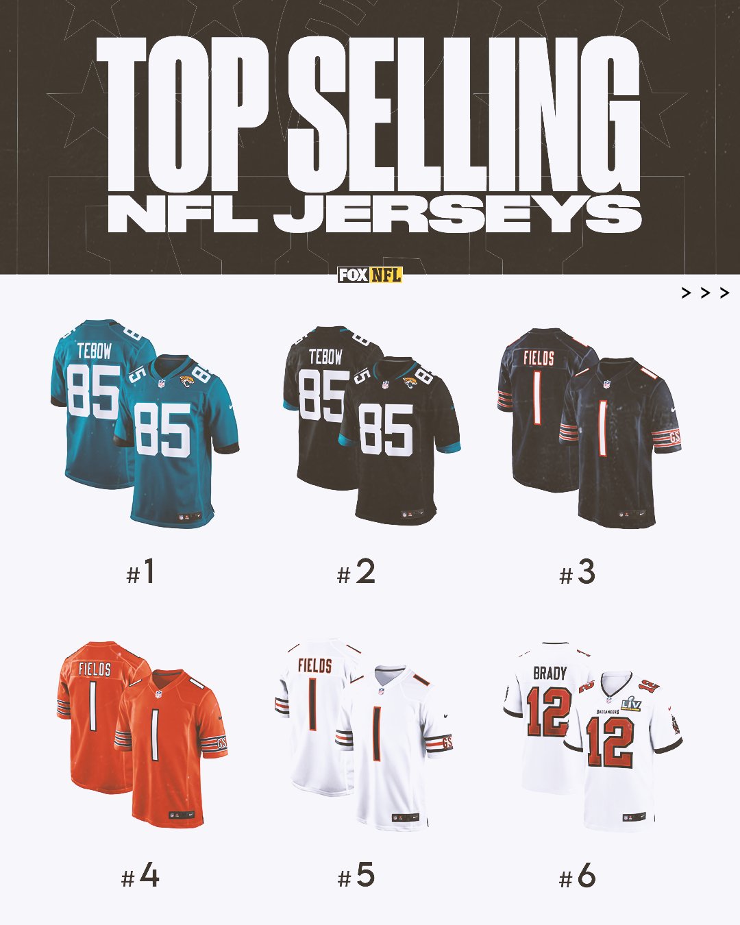 FOX Sports: NFL on X: Here's a look at the top selling player