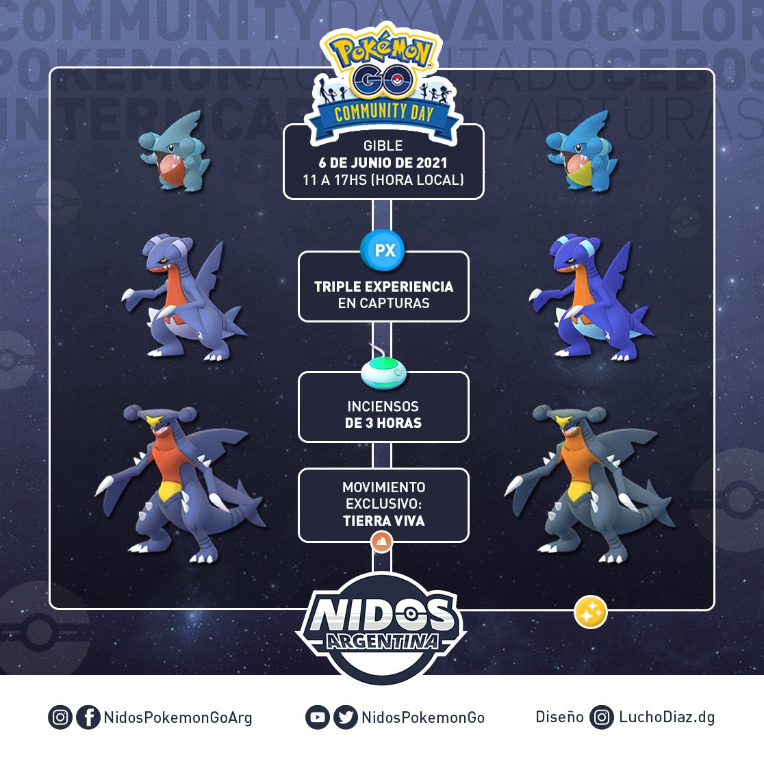 Nidos Pokemon Go Argentina Listos Para El Community Day Gible Domingo 6 De Junio De 11 A 17 Hs Hora Local Mas Info T Co 8dl61yh2ro Diseno T Co B0mcy7d3op Pokemongocommunityday Nidos Pokemon Go Argentina Listos Para El Community Day Gible Domingo 6 De Junio De 11 A 17 Hs Hora Local Mas Info T Co 8dl61yh2ro Diseno T Co B0mcy7d3op Pokemongocommunityday