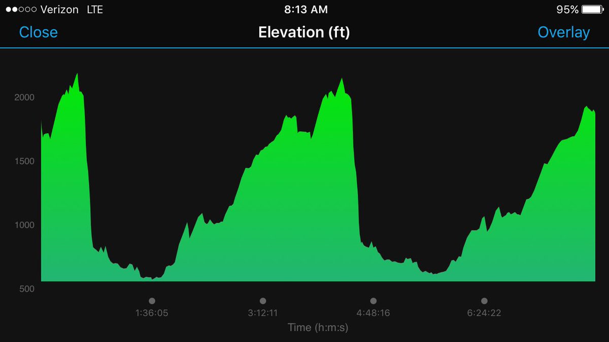 Got my second shot at Ironman Lake Placid in 56 days that 7000ft bike is a beast!! #imlp #podiumorbust