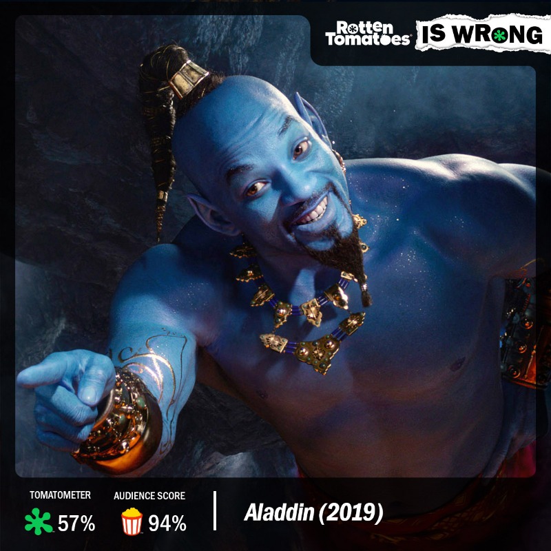 Aladdin  Rotten Tomatoes