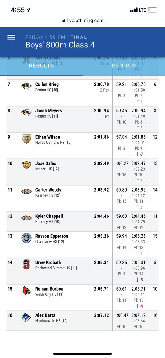 <a href="/OnTheMoveRae/">Rayvon Epperson</a> finishing off his TREMENDOUS career in Bulldog Blue &amp; Gold with a 2:05.26 in the 800m! Good for 13th overall!