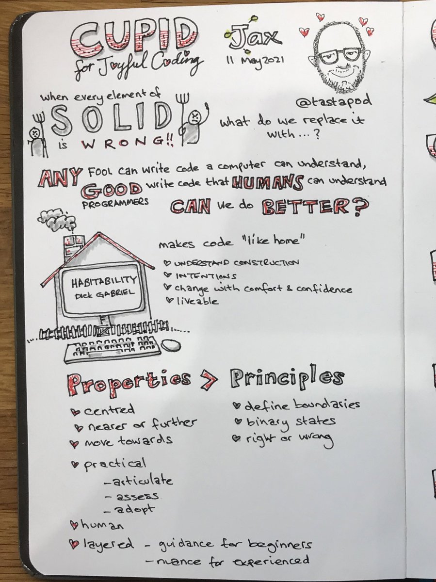 deejaygraham's tweet image. CUPID for joyful coding by @tastapod from Jax 2021