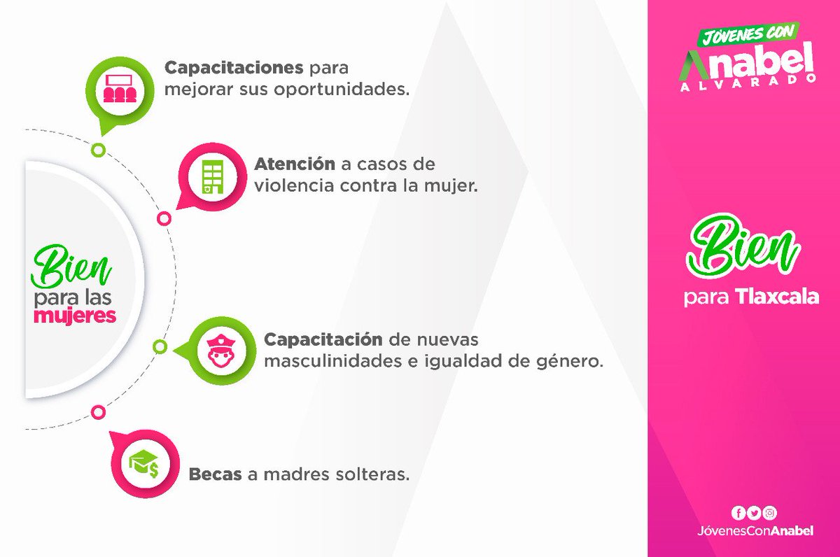 ConAnabel's tweet photo. Nuestra próxima alcaldesa @AnabelAlvaradoV dentro de sus prioridades está desarrollar una vida digna para las mujeres.
#JovenesConAnabel
#nuestracapitalprimero
#BienParaTlaxcala
#VotaAnabel
#VotaPRI https://t.co/nP0uhhE36q
