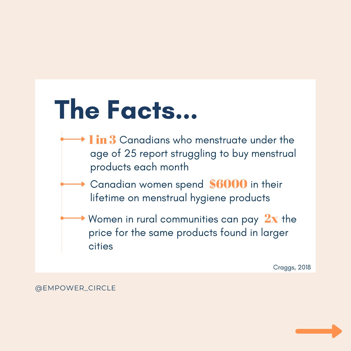 empower_circle's tweet photo. Period poverty impacts 1 in 3 Canadian women under the age of 25. This is an important issue and we believe that menstrual products should not come at a financial cost #Canada #MenstrualHygieneDay #PeriodPoverty https://t.co/BYJcERIol2